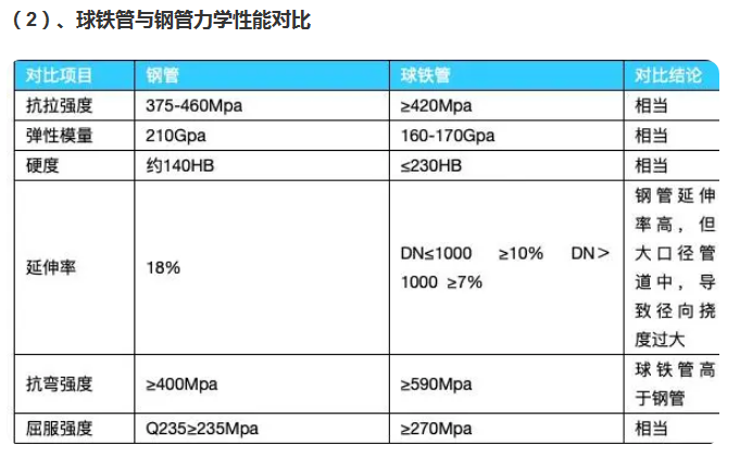 北京新興球磨鑄鐵管廠家咨詢?nèi)鹭S碧源